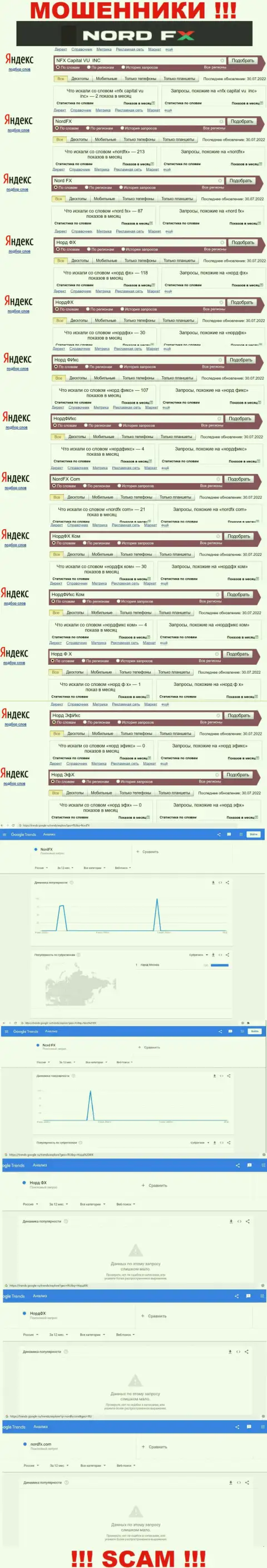 Суммарное число online-запросов в поисковиках internet сети по бренду мошенников НордФИкс Ком