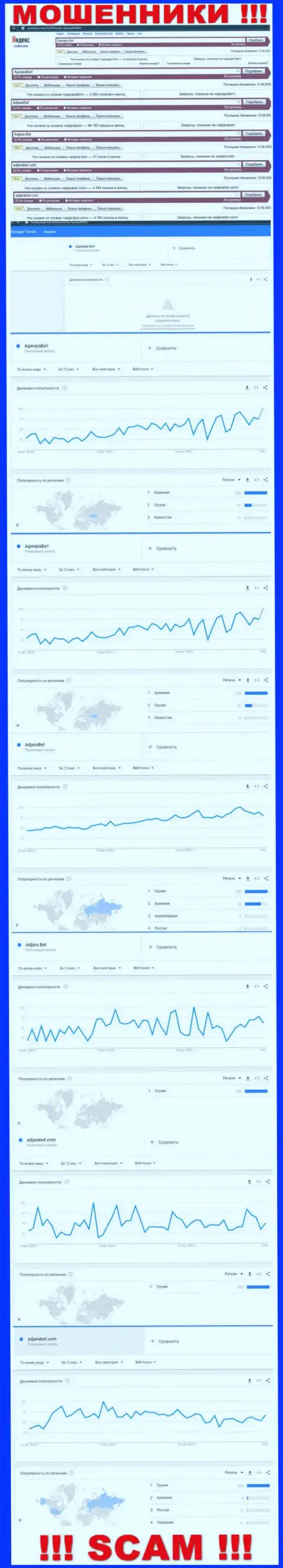 Статистические показатели числа запросов во всемирной интернет паутине по ворам AdjaraBet