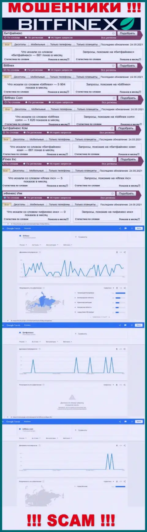 Суммарное число поисковых запросов в поисковиках глобальной internet сети по бренду лохотронщиков Битфайнекс Ком