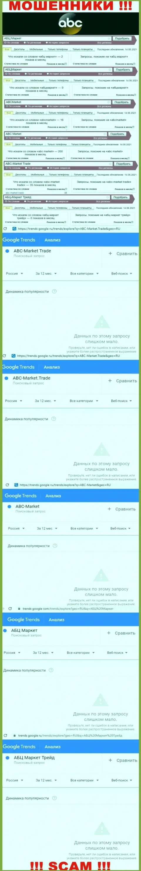 Статистика количества запросов в глобальной сети по мошенникам ABCMarket