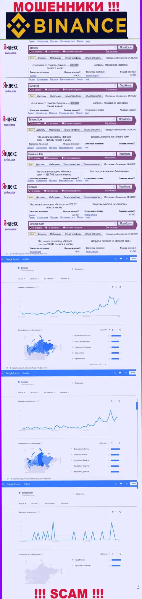 Статистические показатели о запросах в поисковиках всемирной паутины информации о организации Бинанс Ком