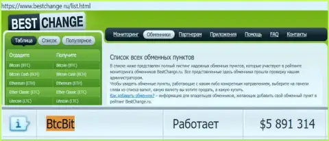 Надежность организации БТЦ Бит подтверждена мониторингом online-обменников - информационным порталом бестчендж ру