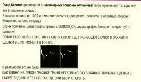 Жульничество валютного трейдера со свечами от forex дилингового центра Ru GrandCapital Net